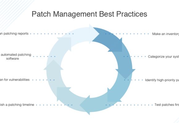 patch-management-process-best-practices