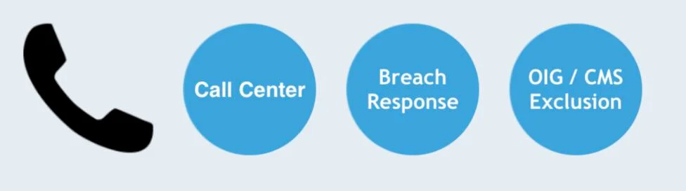 Descriptive image with a phone, call center, Breach response, and OIG / CMS Exclusion